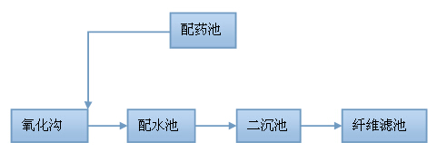 除磷劑除磷過(guò)程