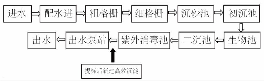 除磷劑除磷工藝