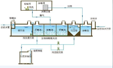 除磷劑除磷工藝