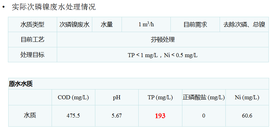 電芬頓法處理化學鎳次亞磷廢水